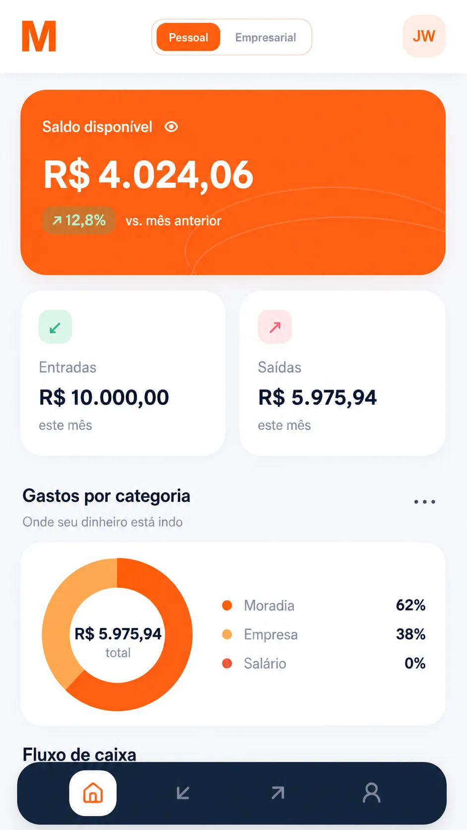 Tela do Mordomize mostrando controle financeiro
