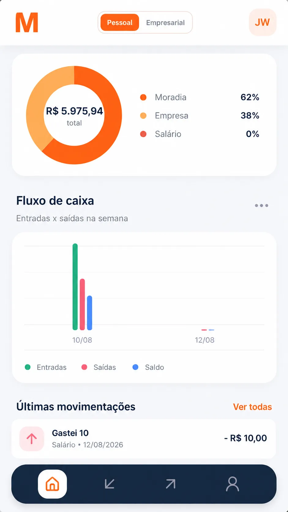 Perfis pessoal e empresarial no Mordomize